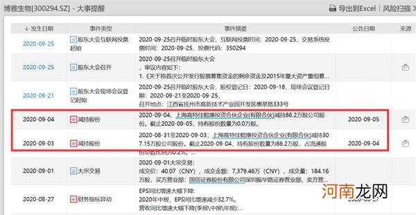 狗血！高特佳董事长被妻子举报出轨、侵占公司财产！这家上市公司被牵连