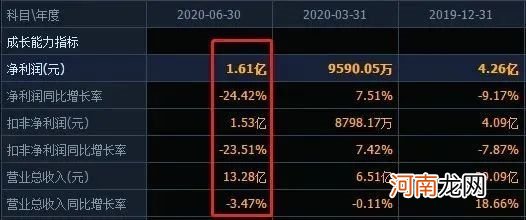 狗血！高特佳董事长被妻子举报出轨、侵占公司财产！这家上市公司被牵连