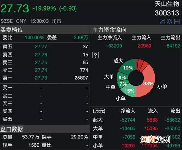 近50亿资金翘板！三大“妖股”单日振幅最高40% 谁在刀尖舔血？