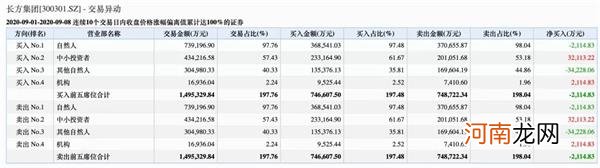 近50亿资金翘板！三大“妖股”单日振幅最高40% 谁在刀尖舔血？