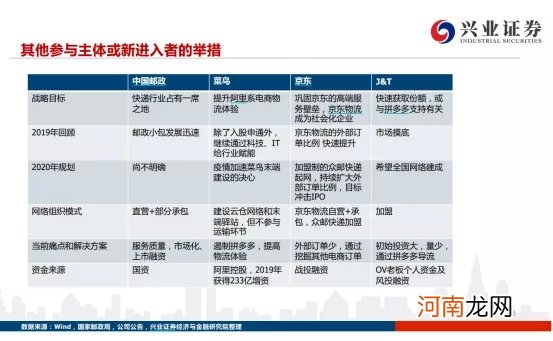 申通快递再获阿里资本加持 股价竟然闪崩 发生了什么?快递江湖硝烟再起?