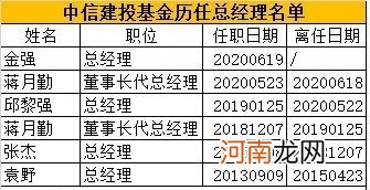 又有基金公司股东“清仓”减持！