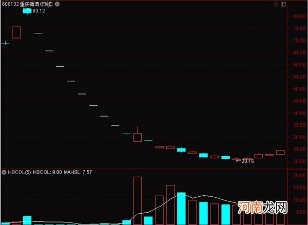 股民惊呆！“妖王”盘中惊现地天板 一天最高赚50%！尾盘下杀暗示小散要吃套？