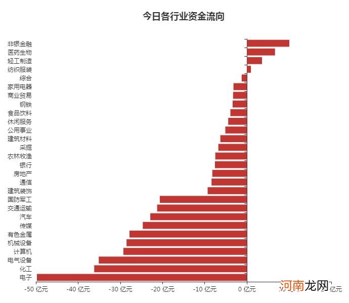 A股资金面日报：“三妖出笼”谁在撬板谁在出逃？“章盟主”导演盘中“地天板”