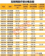 互联网医疗纳入医保！上半年注册企业增长超1.5倍 行业龙头二季度营收大涨