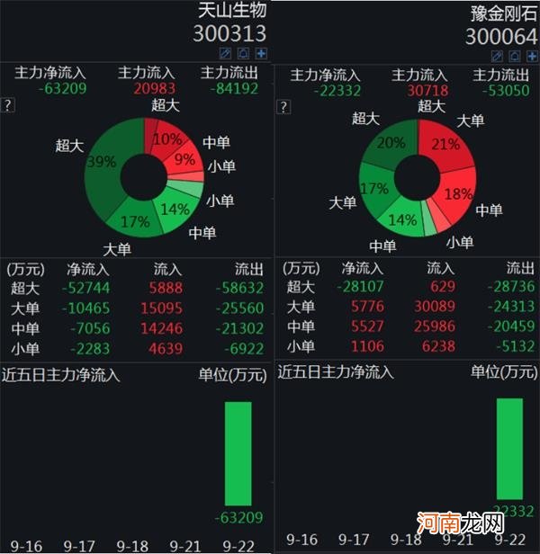 谁在刀口舔血？三大妖股复牌花式表演 近50亿资金上演生死逃亡