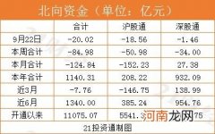 附抛售个股名单  北向资金再度出逃 机构提醒持续关注这一点