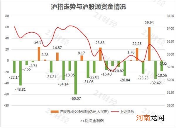 附抛售个股名单  北向资金再度出逃 机构提醒持续关注这一点