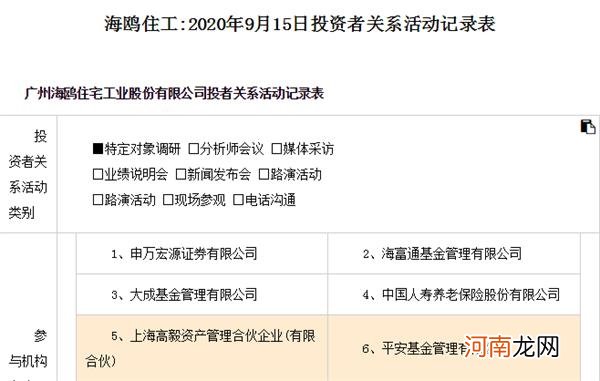 谁？3个月迎接57波调研 排名上市公司第一！