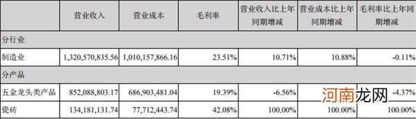 谁？3个月迎接57波调研 排名上市公司第一！