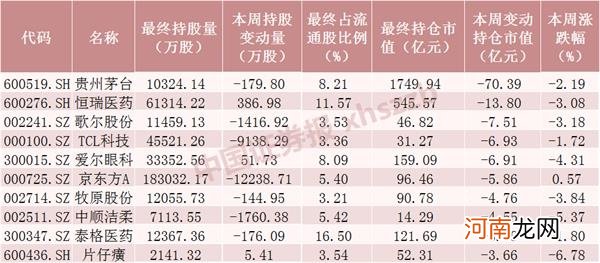 附名单 北向资金本周流入超百亿 创近10周新高!加仓801股重点买了这些