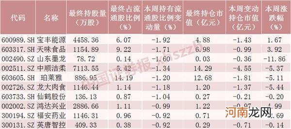 附名单 北向资金本周流入超百亿 创近10周新高!加仓801股重点买了这些