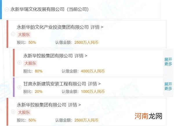 “分手”后仍念旧情？这个集团为何花4.5亿买下ST公司控股权？