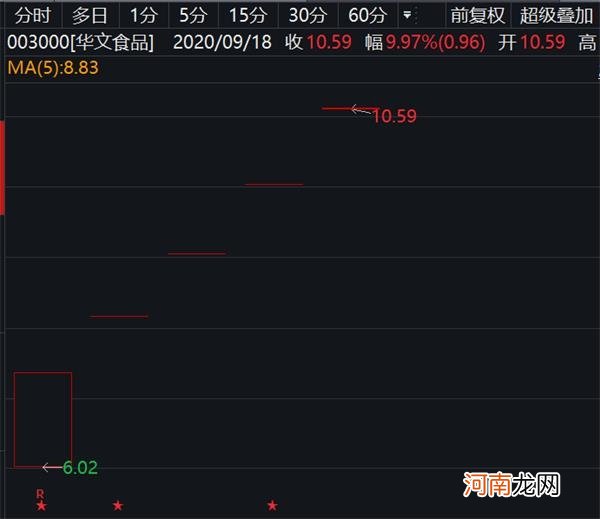 机构调研热衷“吃喝” 风味小鱼、豆干、速冻食品 这两只个股备受关注！