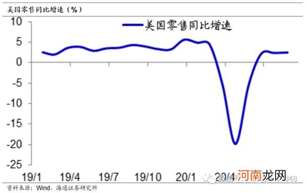 姜超：我们不一样 再论为何A股会有风格切换！