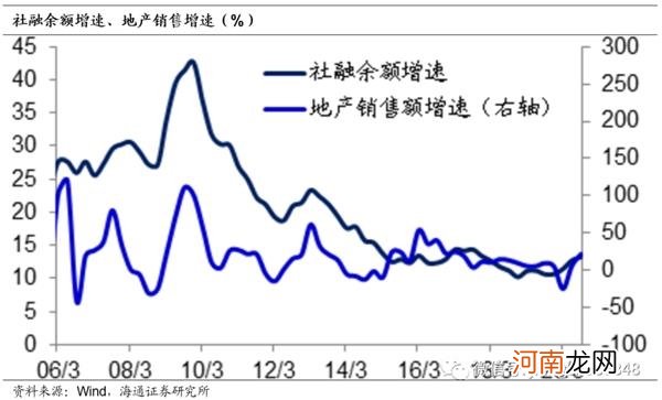 姜超：我们不一样 再论为何A股会有风格切换！