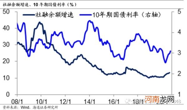 姜超：我们不一样 再论为何A股会有风格切换！