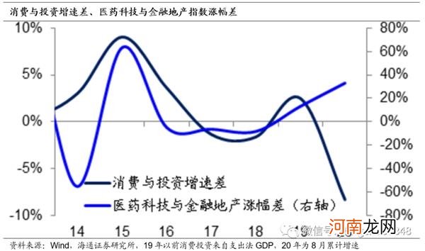 姜超：我们不一样 再论为何A股会有风格切换！