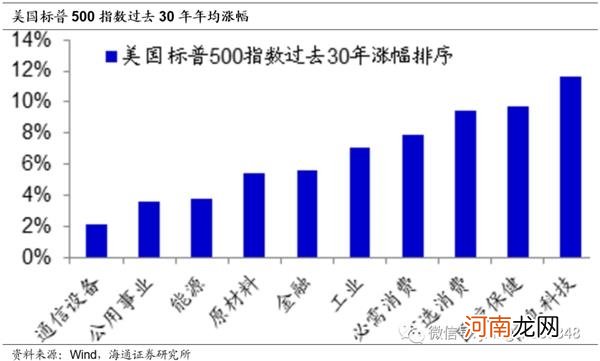 姜超：我们不一样 再论为何A股会有风格切换！