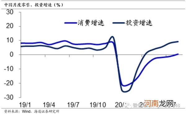 姜超：我们不一样 再论为何A股会有风格切换！