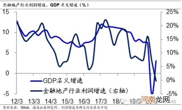 姜超：我们不一样 再论为何A股会有风格切换！