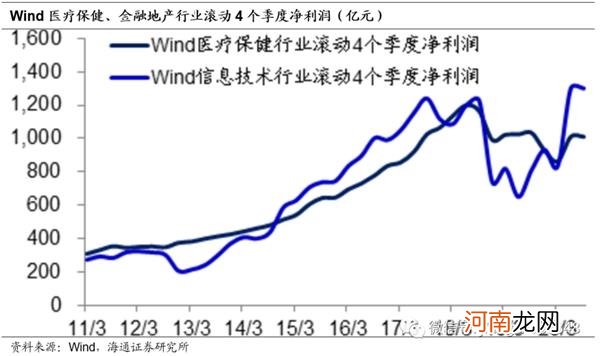 姜超：我们不一样 再论为何A股会有风格切换！