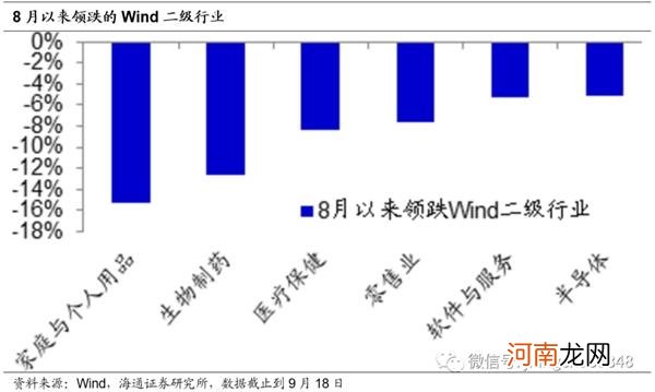 姜超：我们不一样 再论为何A股会有风格切换！