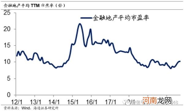 姜超：我们不一样 再论为何A股会有风格切换！