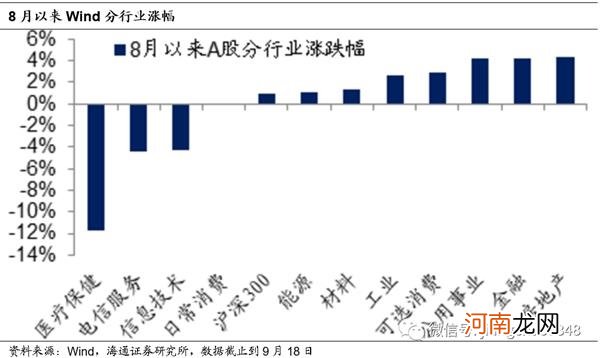 姜超：我们不一样 再论为何A股会有风格切换！