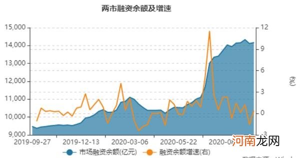 两大万亿资金掐架 茅台“受伤”？融资客加仓它们