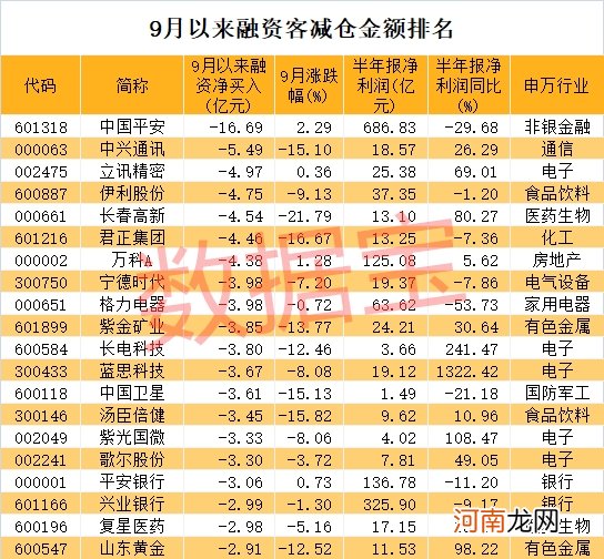 两大万亿资金掐架 茅台“受伤”？融资客加仓它们