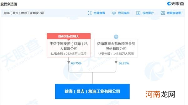 益海嘉里：媒体报道“进口转基因原料却不标识”的情况不属实