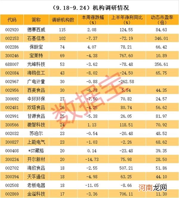 无人驾驶龙头获百家机构调研 8年12倍的家电大牛股也被盯上