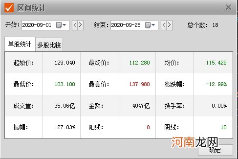 iPhone12何时发布？最快29日公布！又到逢低买入苹果时？