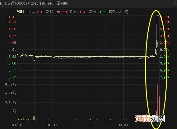 7000万提前设套 1.56亿天地板光速出逃！又是“熟悉的味道”？