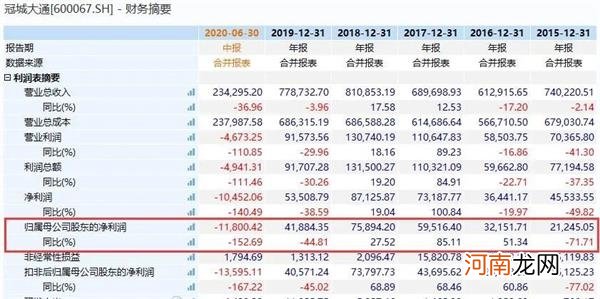 7000万提前设套 1.56亿天地板光速出逃！又是“熟悉的味道”？