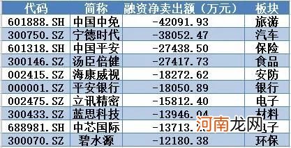 揭秘本周聪明钱：风向变得太快！这类股受青睐 电子股再成“重灾区”