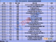 重磅财经前瞻：70城房价将发布 美联储公布利率决议