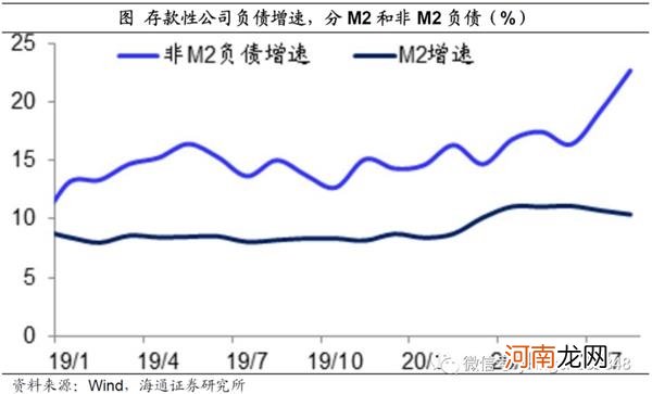 海通姜超：股票牛市并未结束 周期行业及低估值蓝筹股将接力上涨