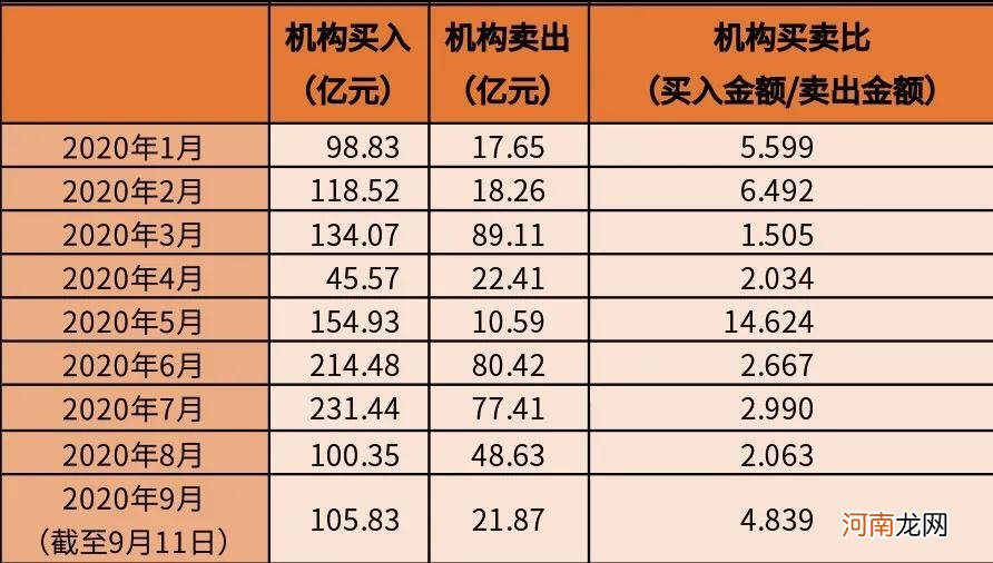 机构正通过大宗交易大举买入股票！最青睐的是这板块