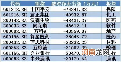 揭秘本周聪明钱：“抱团联盟”放手这类股 融资客借调整抓紧“拣便宜”