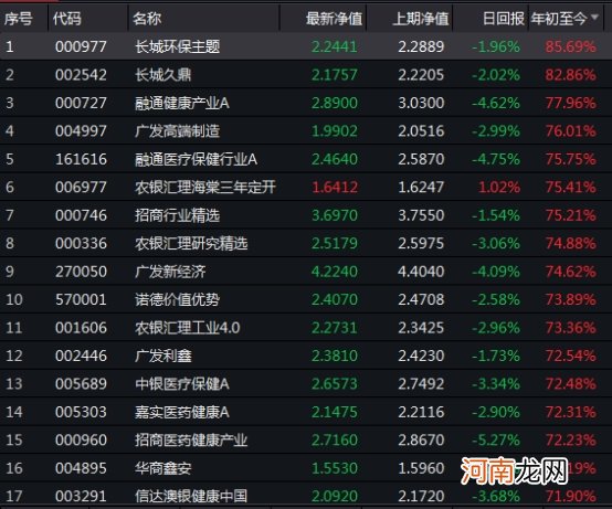 A股投资风格真要切换？周期取代医药科技？这类股票低配局面或生变