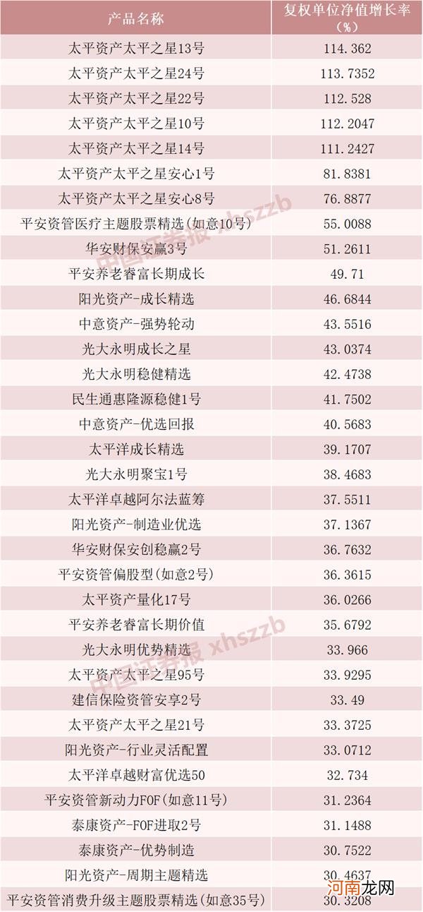 3.4万亿保险资管产品将与私募同台竞技 多少资金会流入A股？