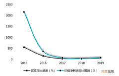 单日市值蒸发超400亿 半年度业绩下行！创业板龙头宁德时代下一步怎么走？