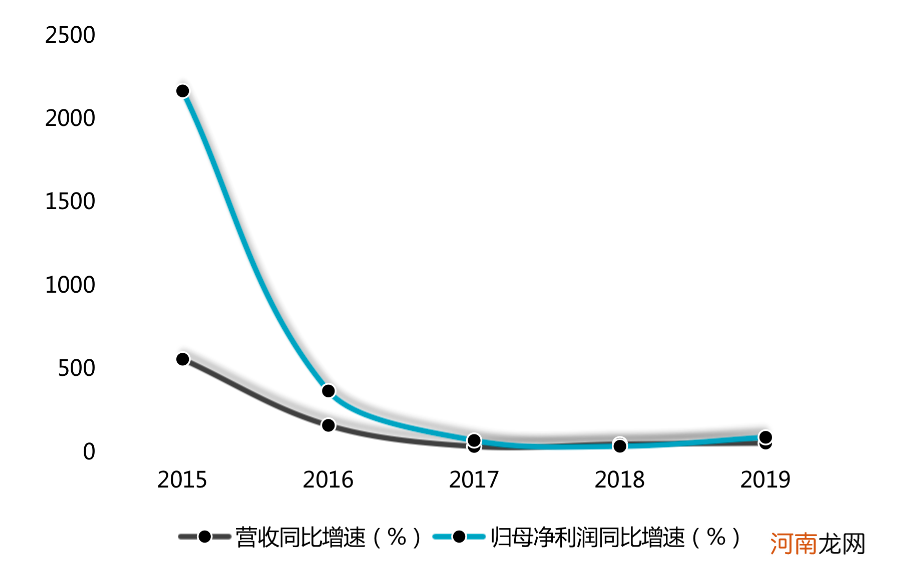 单日市值蒸发超400亿 半年度业绩下行!创业板龙头宁德时代下一步怎么走?