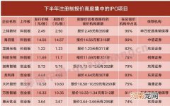 IPO询价机制有BUG？96%机构上报同一价格 相关措施或将出炉