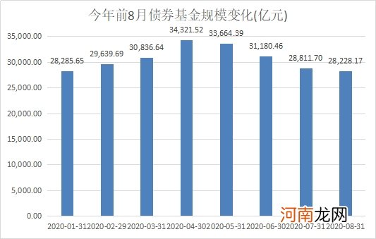 公募基金总规模达17.80万亿元！年内第5次创历史新高