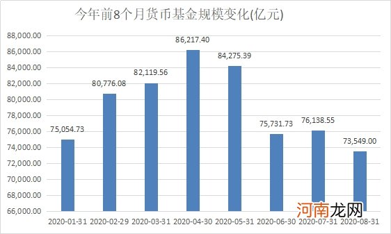 公募基金总规模达17.80万亿元！年内第5次创历史新高