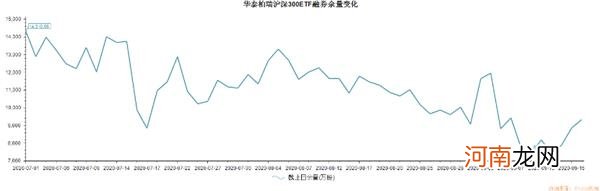 交易所暂停“500ETF”融券卖出 什么信号？