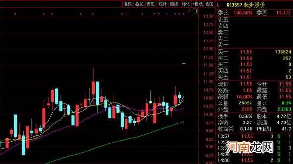 “直播带货一哥”相中这家A股公司 5800万粉丝把股价轰涨停？！